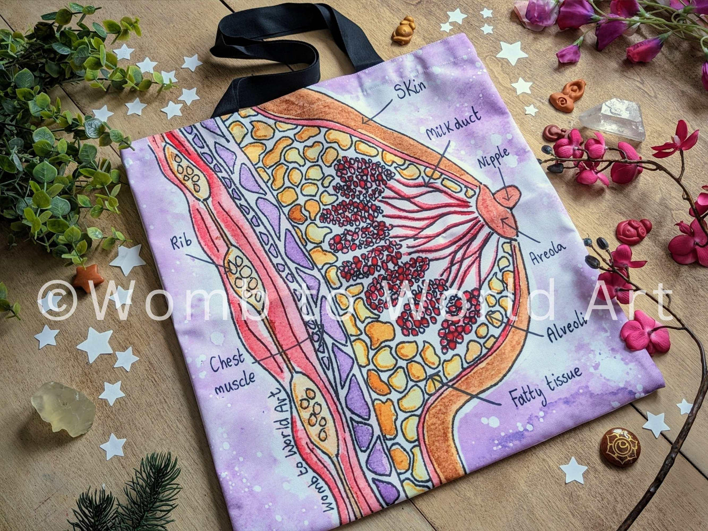 Breastfeeding Anatomy Tote Bag: IBCLC Lactation Consultant Gift