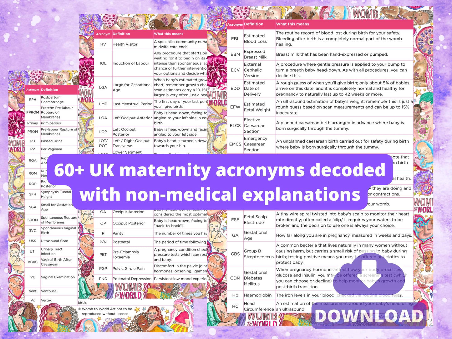 Pregnancy Abbreviations: Maternity Notes Definitions - Download Handouts for Doula Client Materials