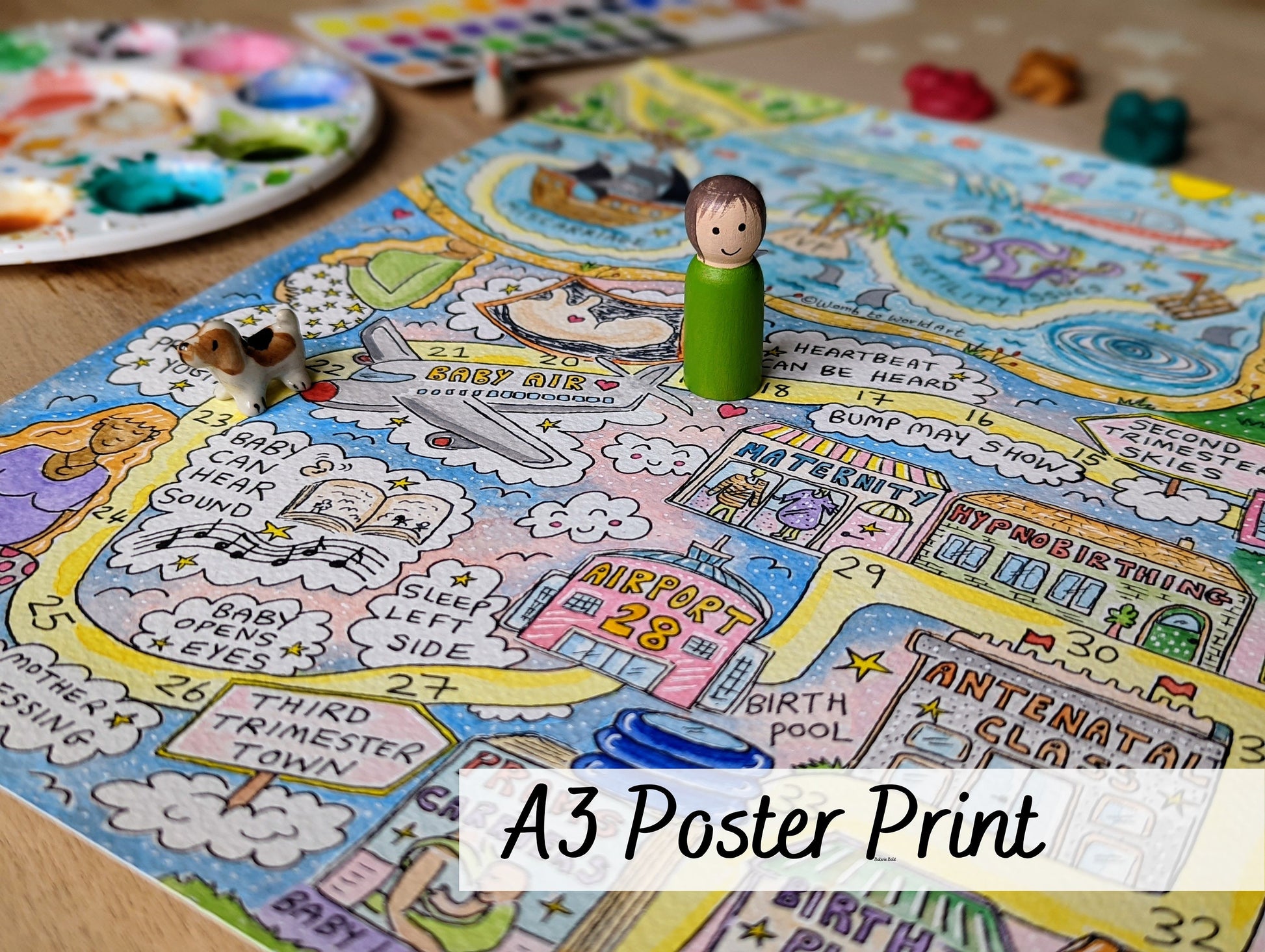 Stages of Pregnancy Milestones Map A3 Glossy Poster