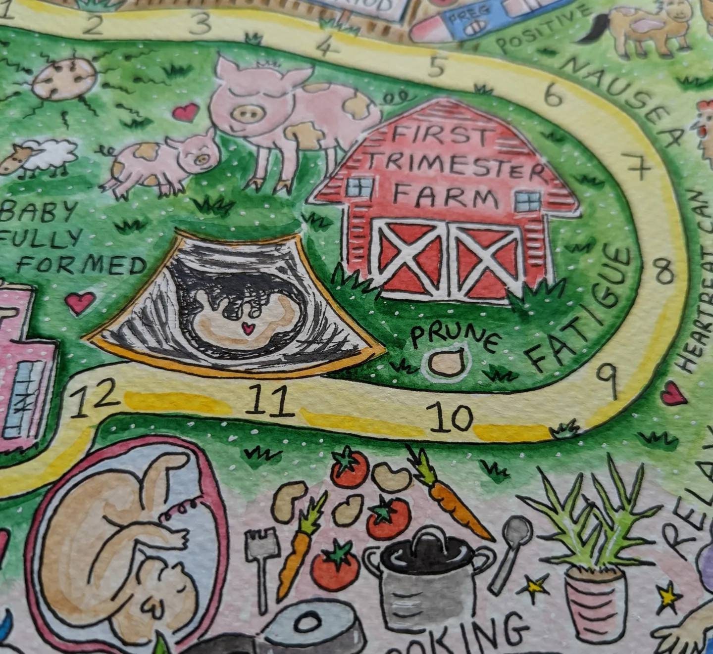 Pregnancy Milestones Journey Map: Antenatal Education, Doula Wall Art for Hypnobirthing (A4 Download)