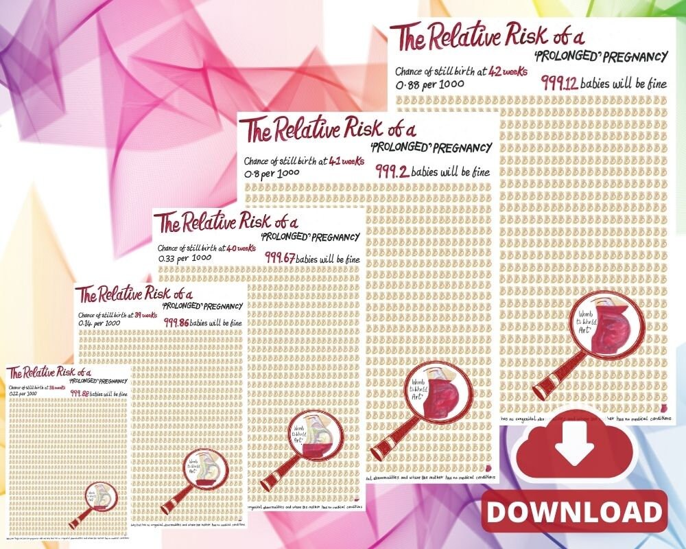 Prolonged Pregnancy Relative Risk Chart: 40 Weeks Overdue Birth Education PDF (Digital Download)