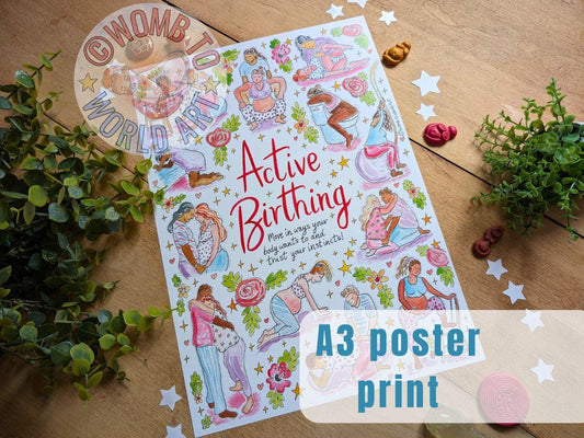 Birth Positions A3 250gsm Poster Print