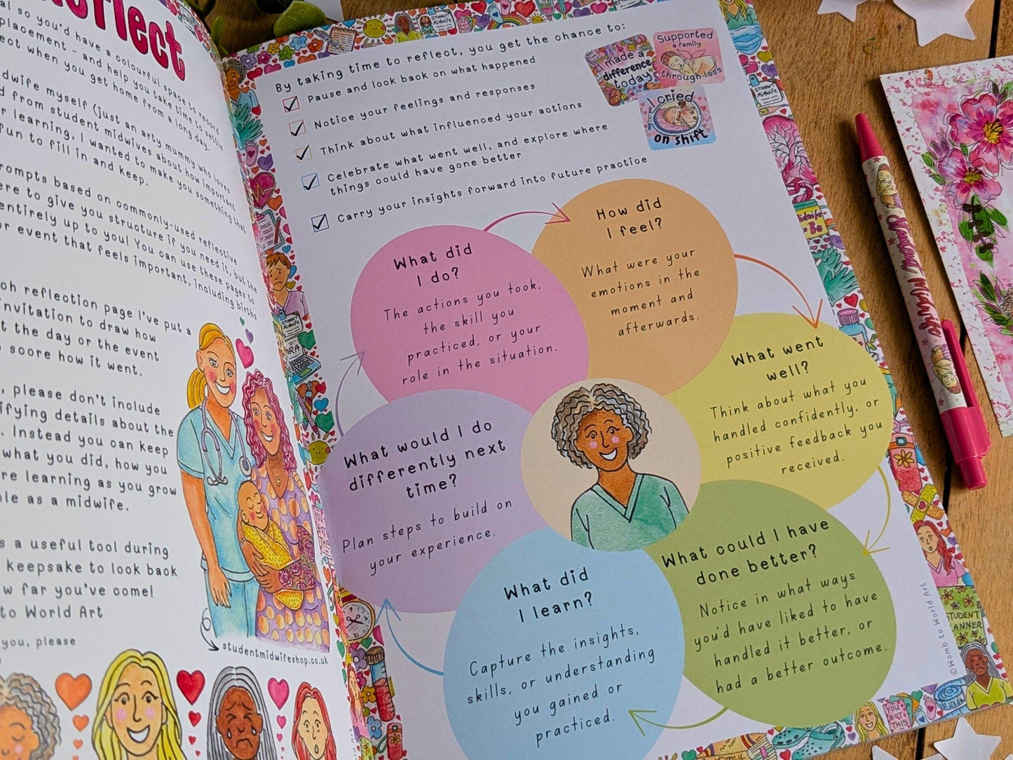 Student Midwife A4 Reflection Journal: 100 Guided Pages