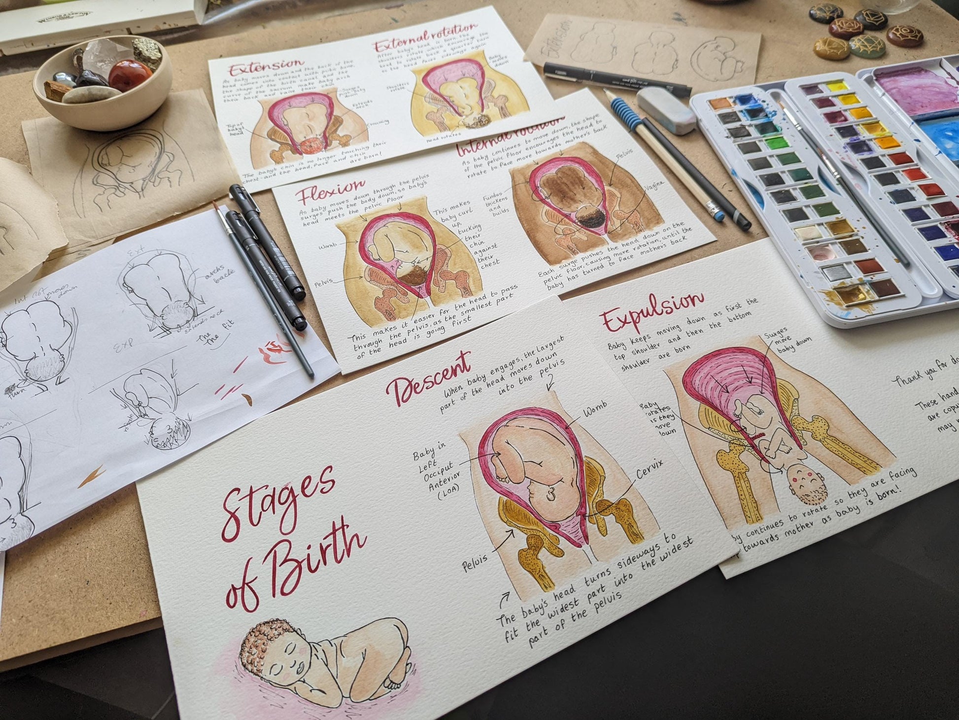 Cardinal Movements of Labour Illustrations: Doula Birth Teaching Tools (PDF Digital Download)