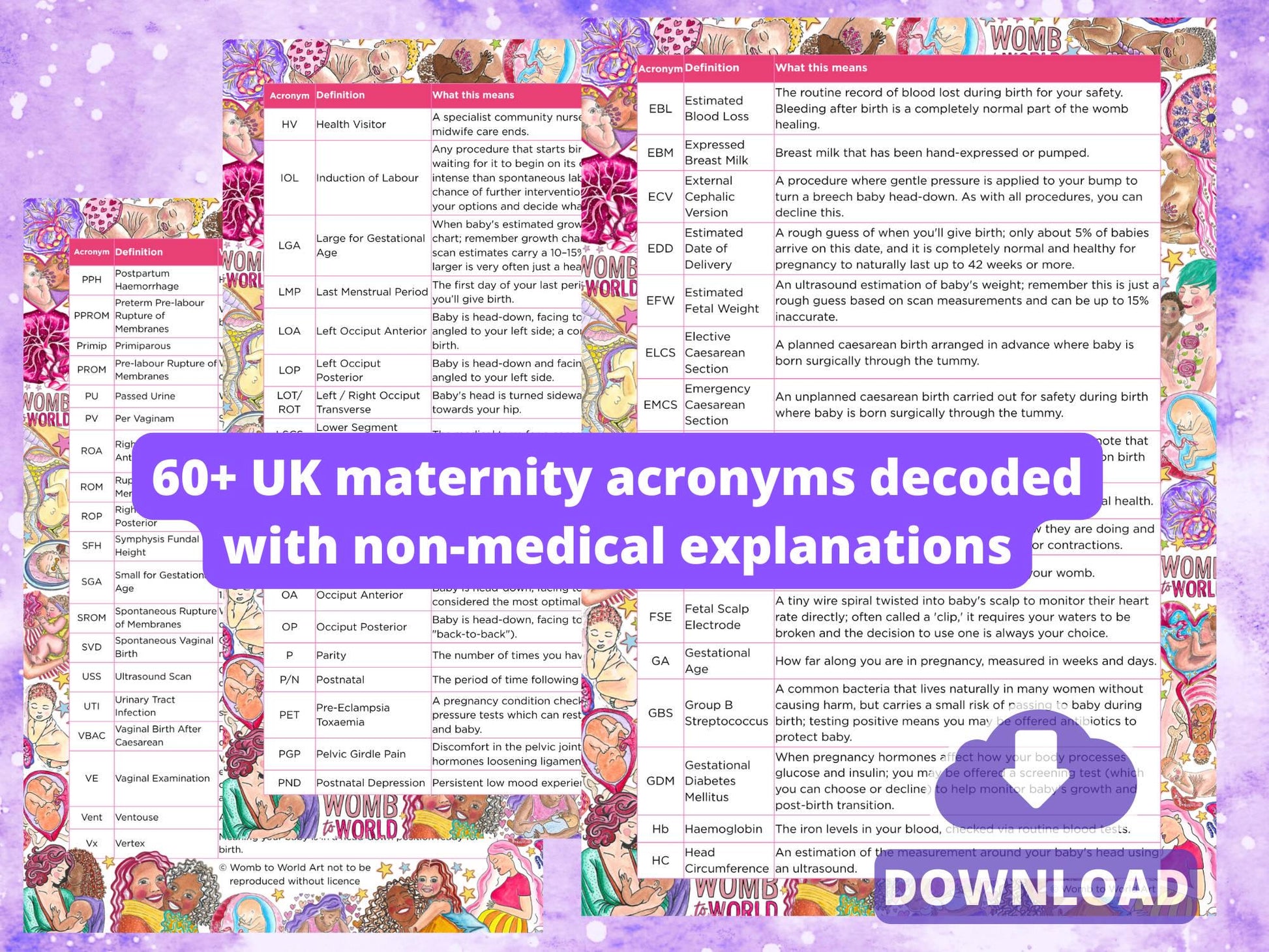 Pregnancy Abbreviations: Maternity Notes Definitions - Download Handouts for Doula Client Materials
