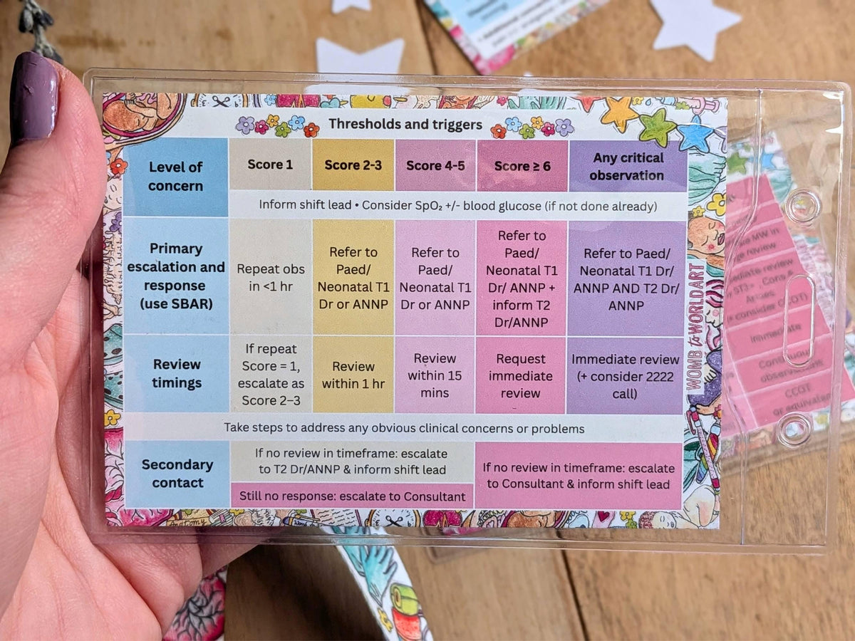 MEWS & NEWTT2 Reference Cards - Student Midwife Pocket Card for Placement on Badge Reel