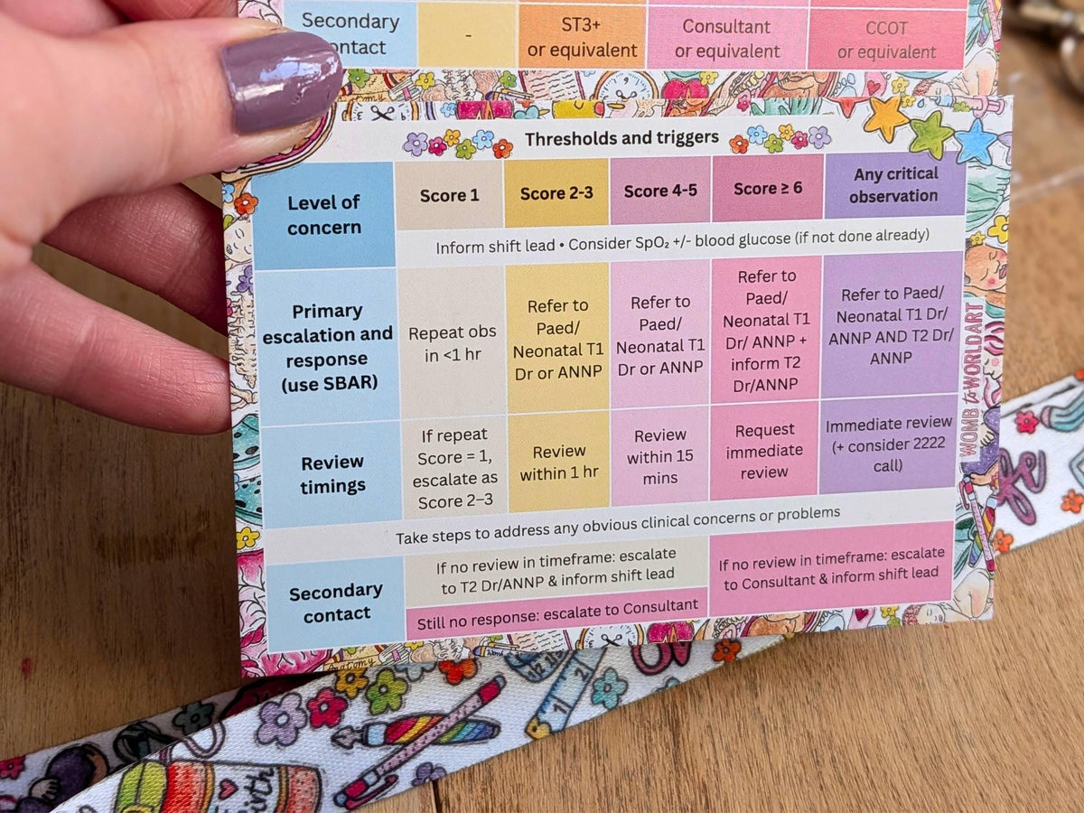 MEWS & NEWTT2 Reference Cards - Student Midwife Pocket Card for Placement on Badge Reel