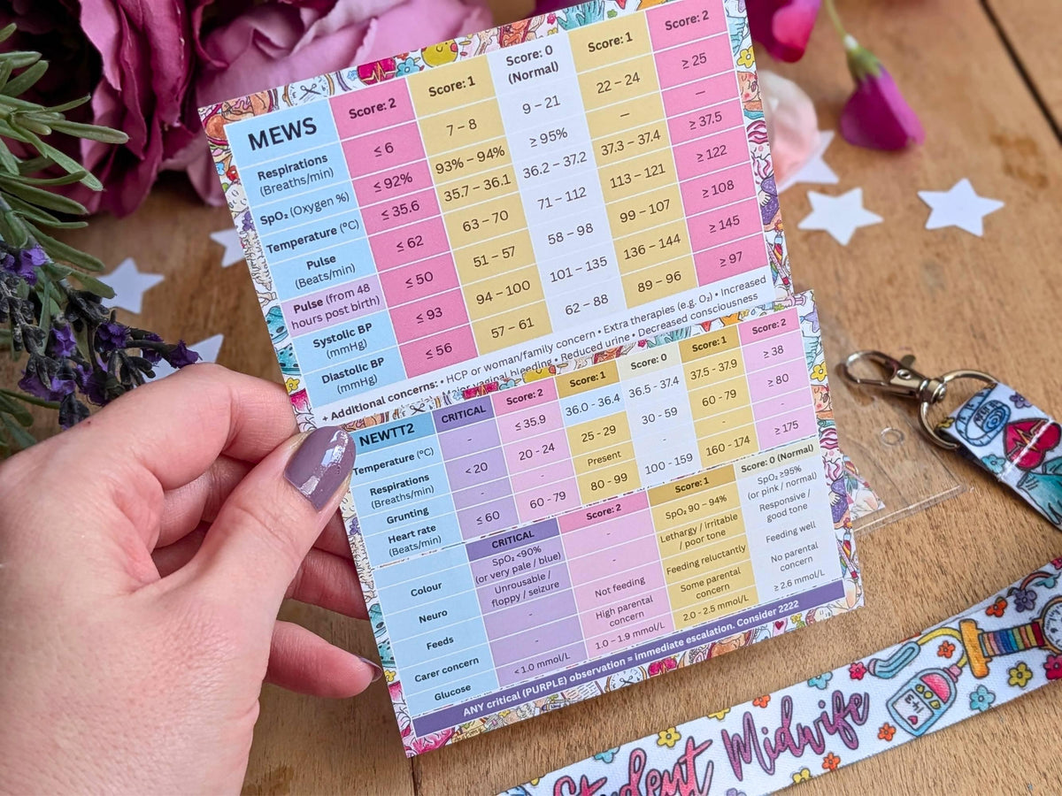 MEWS & NEWTT2 Reference Cards - Student Midwife Pocket Card for Placement on Badge Reel
