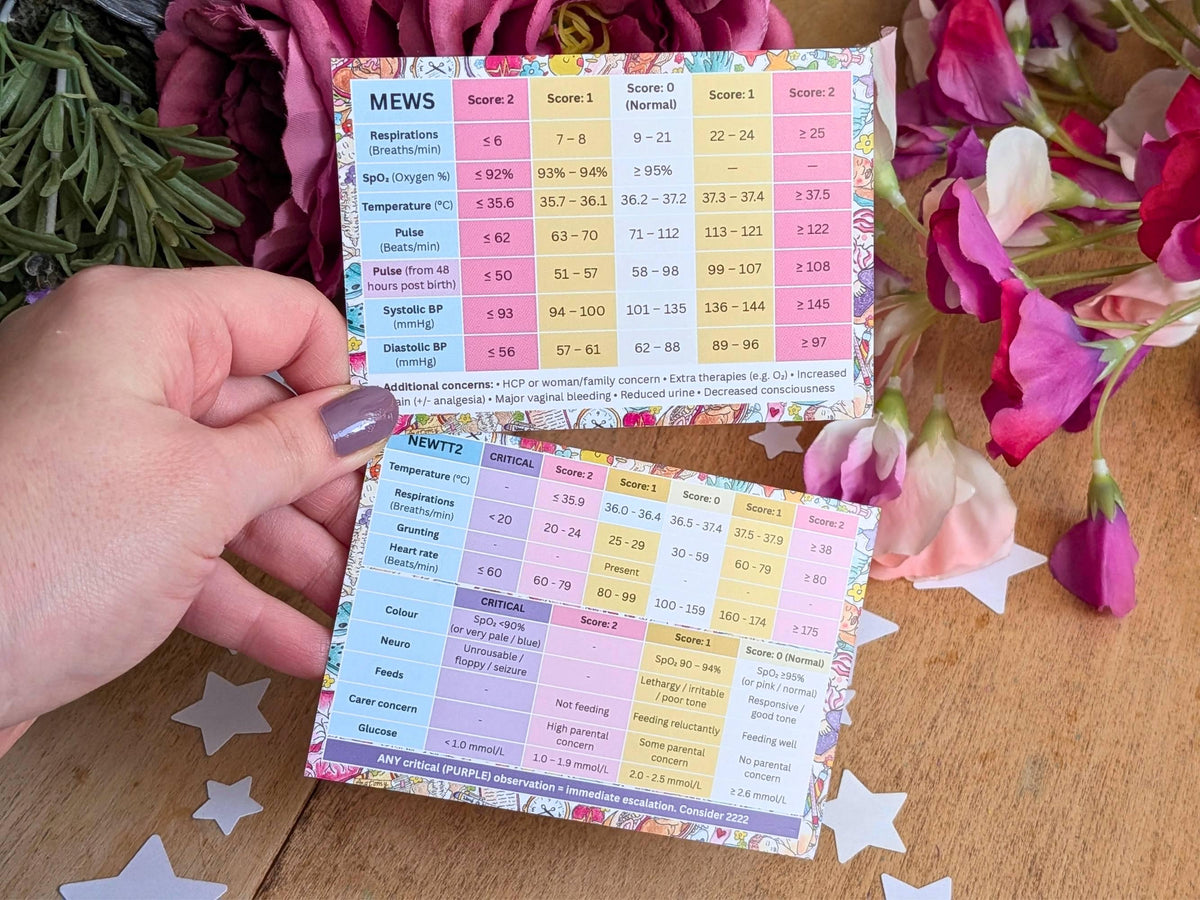 MEWS & NEWTT2 Reference Cards - Student Midwife Pocket Card for Placement on Badge Reel
