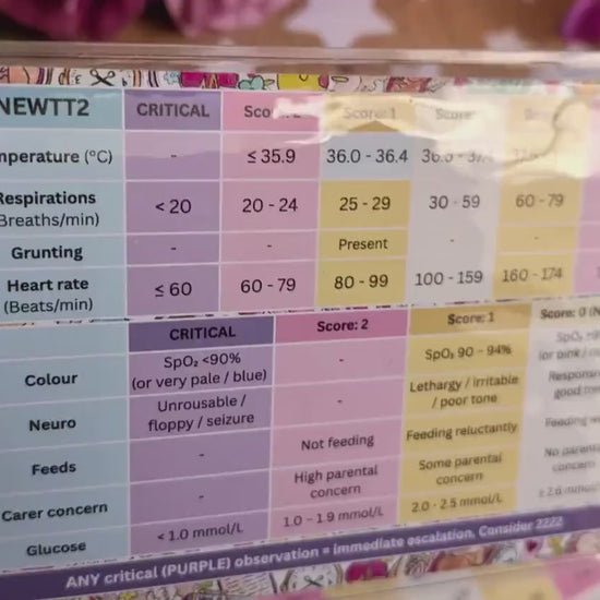 MEWS & NEWTT2 Reference Cards - Student Midwife Pocket Card for Placement on Badge Reel