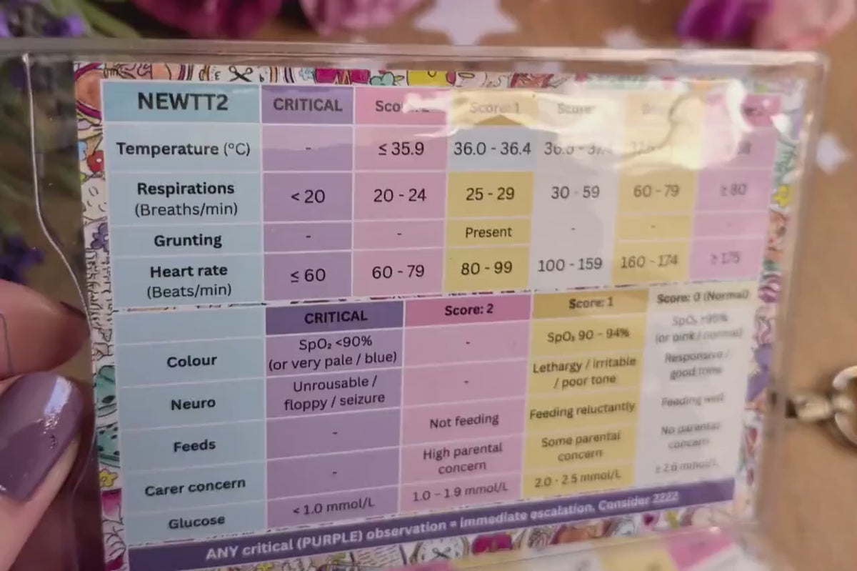 MEWS & NEWTT2 Reference Cards - Student Midwife Pocket Card for Placement on Badge Reel