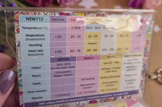 MEWS & NEWTT2 Reference Cards - Student Midwife Pocket Card for Placement on Badge Reel