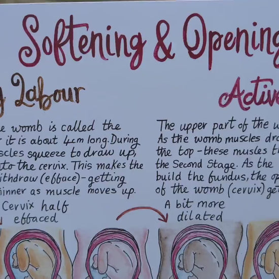 Hypnobirthing A3 Poster Teaching Tool