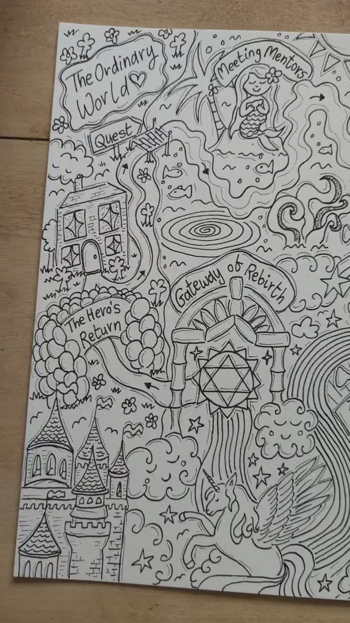 Birth Hero's Journey Map: Pregnancy Colouring Page (PDF Download)